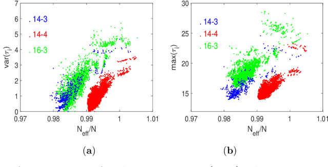 Figure 3 for Constructing transient amplifiers for death-Birth updating: A case study of cubic and quartic regular graphs