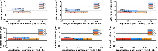 Figure 1 for Interaction-Aware Behavior Planning for Autonomous Vehicles Validated with Real Traffic Data
