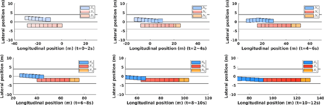 Figure 2 for Interaction-Aware Behavior Planning for Autonomous Vehicles Validated with Real Traffic Data