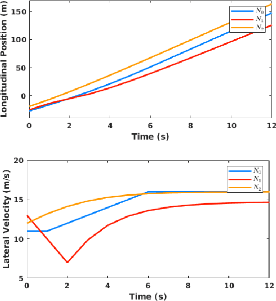 Figure 3 for Interaction-Aware Behavior Planning for Autonomous Vehicles Validated with Real Traffic Data