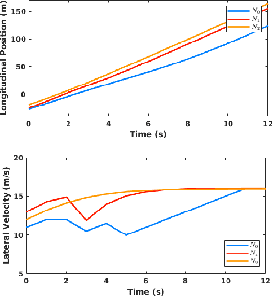 Figure 4 for Interaction-Aware Behavior Planning for Autonomous Vehicles Validated with Real Traffic Data