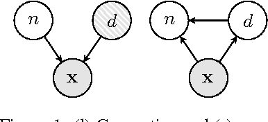 Figure 1 for Inducing Interpretable Representations with Variational Autoencoders