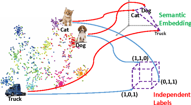 Figure 4 for Zero-Shot Hashing via Transferring Supervised Knowledge