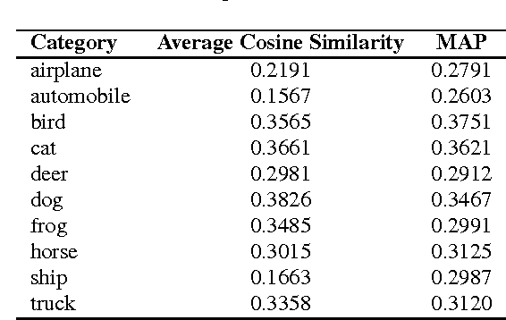 Figure 2 for Zero-Shot Hashing via Transferring Supervised Knowledge