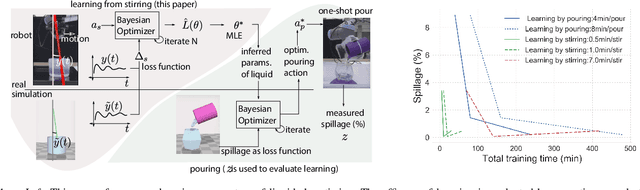 Figure 1 for To Stir or Not to Stir: Online Estimation of Liquid Properties for Pouring Actions
