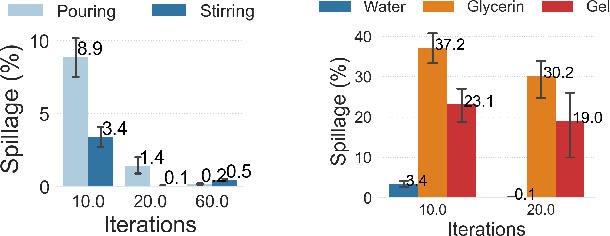 Figure 3 for To Stir or Not to Stir: Online Estimation of Liquid Properties for Pouring Actions
