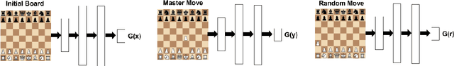 Figure 1 for Style Transfer Generative Adversarial Networks: Learning to Play Chess Differently