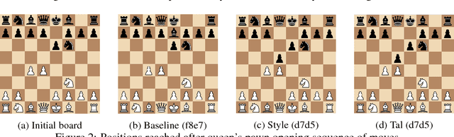 Figure 3 for Style Transfer Generative Adversarial Networks: Learning to Play Chess Differently