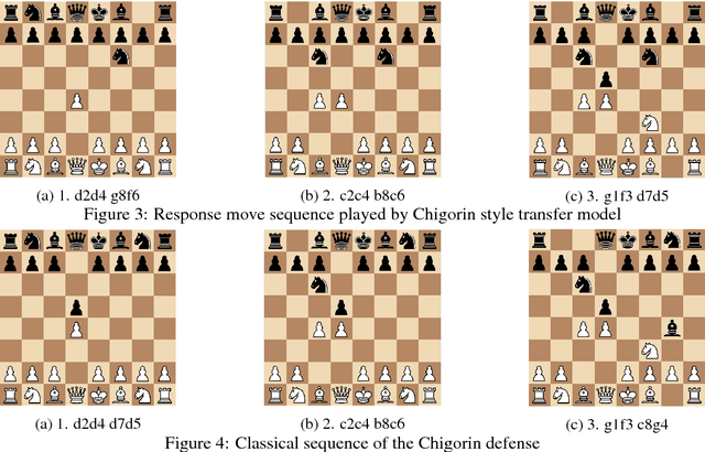 Figure 4 for Style Transfer Generative Adversarial Networks: Learning to Play Chess Differently