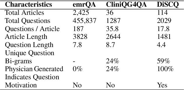 Figure 2 for Learning to Ask Like a Physician