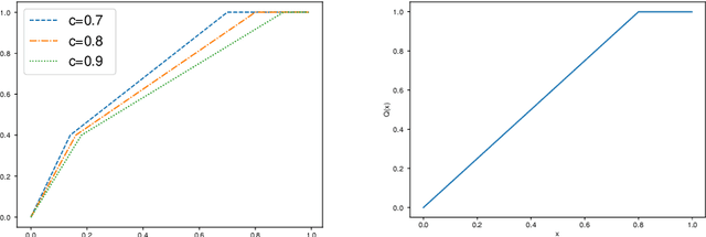 Figure 1 for Dynamic Federated Learning Model for Identifying Adversarial Clients