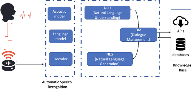 Figure 1 for Interactive Storytelling for Children: A Case-study of Design and Development Considerations for Ethical Conversational AI