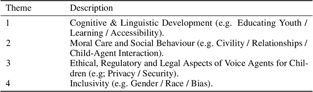 Figure 2 for Interactive Storytelling for Children: A Case-study of Design and Development Considerations for Ethical Conversational AI