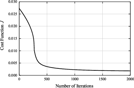 Figure 3 for RIS-Assisted Quasi-Static Broad Coverage for Wideband mmWave Massive MIMO Systems