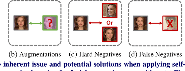 Figure 1 for Revisiting Self-Supervised Contrastive Learning for Facial Expression Recognition