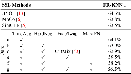 Figure 3 for Revisiting Self-Supervised Contrastive Learning for Facial Expression Recognition