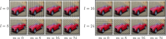 Figure 1 for Absum: Simple Regularization Method for Reducing Structural Sensitivity of Convolutional Neural Networks