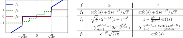 Figure 1 for Sparse Quantized Spectral Clustering