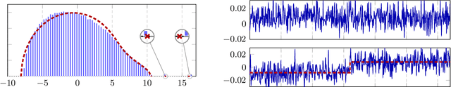 Figure 2 for Sparse Quantized Spectral Clustering
