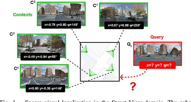 Figure 1 for Differentiable Mapping Networks: Learning Structured Map Representations for Sparse Visual Localization