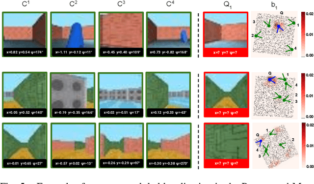 Figure 4 for Differentiable Mapping Networks: Learning Structured Map Representations for Sparse Visual Localization