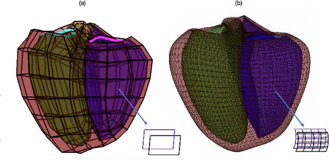 Figure 2 for Surface Vision Transformers: Flexible Attention-Based Modelling of Biomedical Surfaces