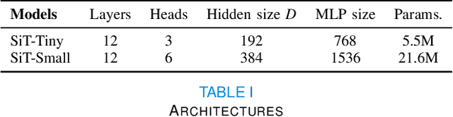 Figure 4 for Surface Vision Transformers: Flexible Attention-Based Modelling of Biomedical Surfaces