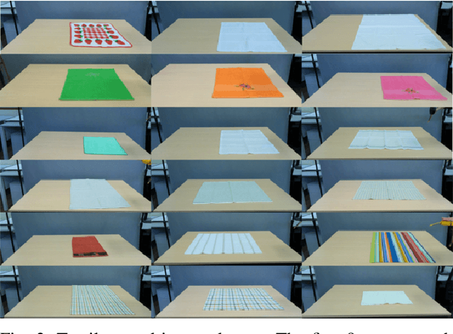 Figure 2 for Semantic State Estimation in Cloth Manipulation Tasks