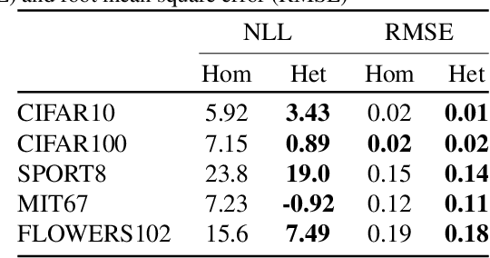 Figure 2 for Neural Architecture Generator Optimization