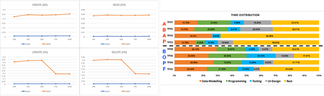 Figure 2 for Towards Comparing Programming Paradigms