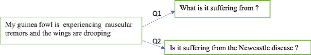 Figure 2 for Unsupervised Technique To Conversational Machine Reading