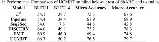 Figure 1 for Unsupervised Technique To Conversational Machine Reading