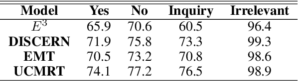 Figure 3 for Unsupervised Technique To Conversational Machine Reading