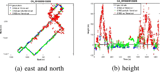 Figure 3 for Optimization-Based Visual-Inertial SLAM Tightly Coupled with Raw GNSS Measurements