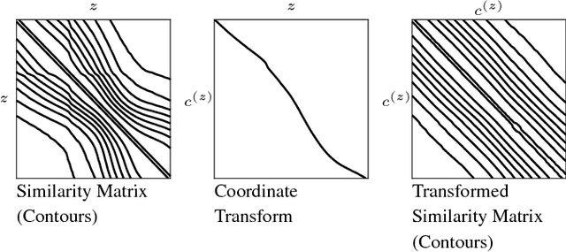 Figure 2 for Image-Based Correction of Continuous and Discontinuous Non-Planar Axial Distortion in Serial Section Microscopy