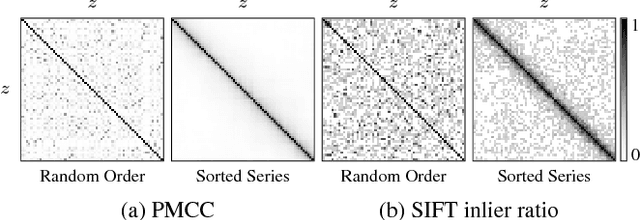 Figure 3 for Image-Based Correction of Continuous and Discontinuous Non-Planar Axial Distortion in Serial Section Microscopy