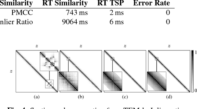 Figure 4 for Image-Based Correction of Continuous and Discontinuous Non-Planar Axial Distortion in Serial Section Microscopy