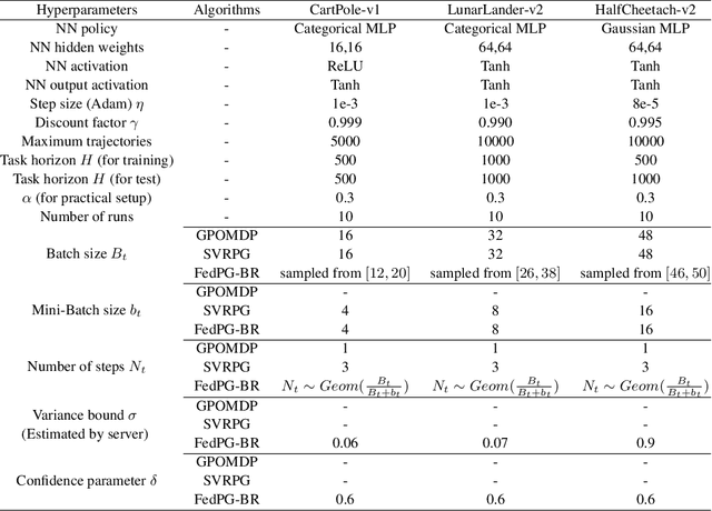 Figure 4 for Fault-Tolerant Federated Reinforcement Learning with Theoretical Guarantee