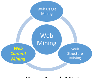 Figure 1 for Text Mining Through Label Induction Grouping Algorithm Based Method