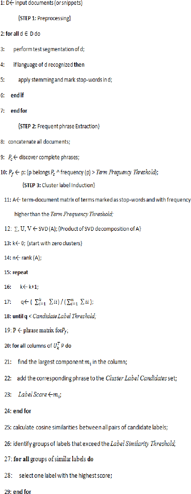 Figure 4 for Text Mining Through Label Induction Grouping Algorithm Based Method