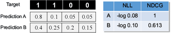 Figure 1 for Towards Amortized Ranking-Critical Training for Collaborative Filtering