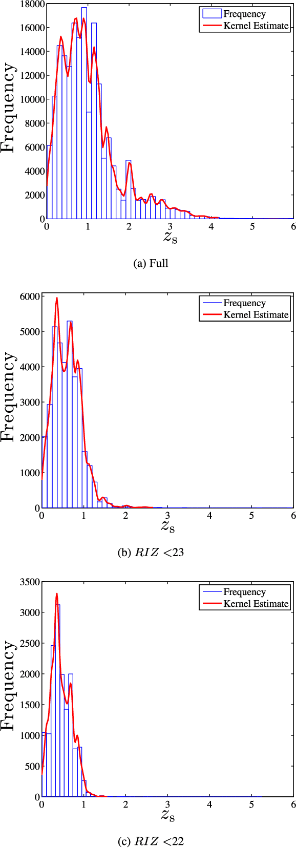 Figure 1 for A Sparse Gaussian Process Framework for Photometric Redshift Estimation