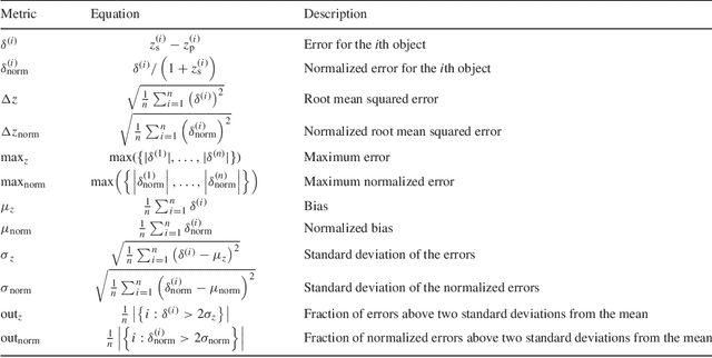 Figure 3 for A Sparse Gaussian Process Framework for Photometric Redshift Estimation