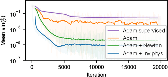 Figure 2 for Physical Gradients for Deep Learning