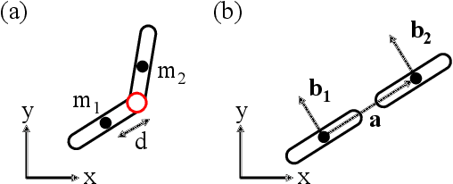 Figure 3 for A Dynamics Simulator for Soft Growing Robots