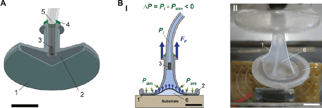 Figure 2 for Suction-based Soft Robotic Gripping of Rough and Irregular Parts