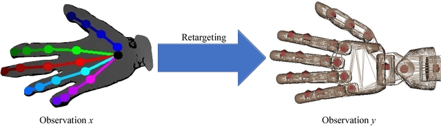 Figure 2 for Task-Oriented Hand Motion Retargeting for Dexterous Manipulation Imitation