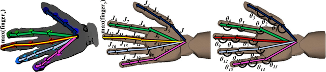 Figure 3 for Task-Oriented Hand Motion Retargeting for Dexterous Manipulation Imitation