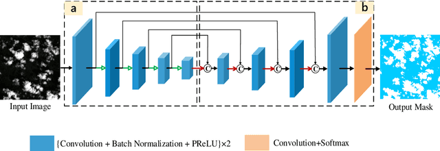 Figure 3 for Cloud detection in Landsat-8 imagery in Google Earth Engine based on a deep neural network