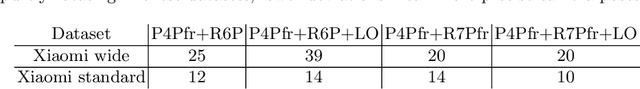 Figure 4 for Minimal Rolling Shutter Absolute Pose with Unknown Focal Length and Radial Distortion